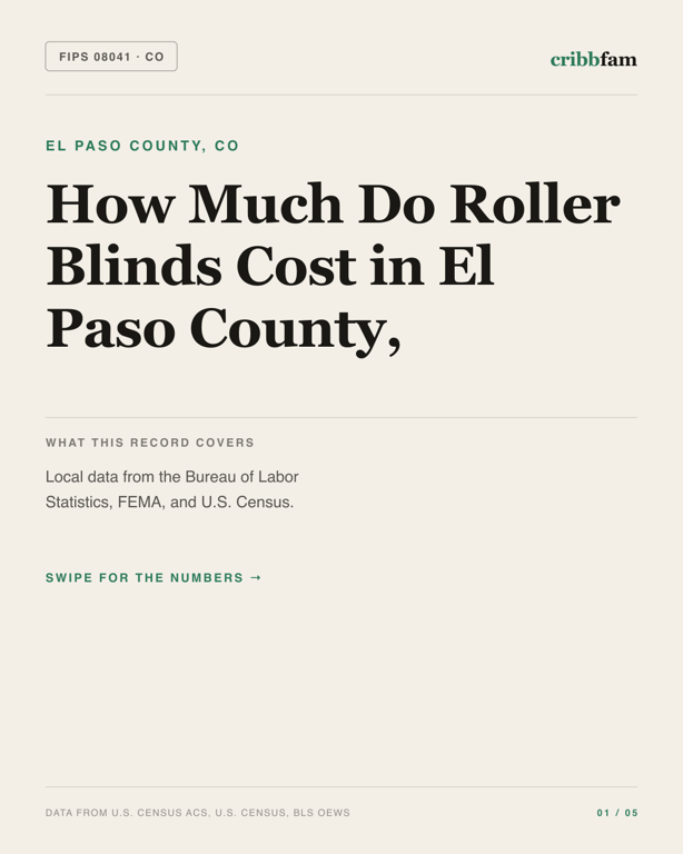 Roller Blinds in El Paso County, CO — regional cost snapshot