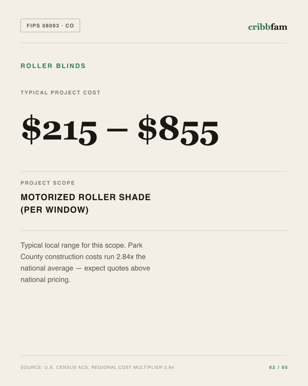 Roller Blinds in Park County, CO — typical local cost range