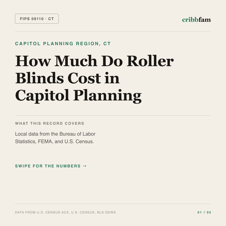 Roller Blinds cost snapshot for Capitol Planning Region, CT