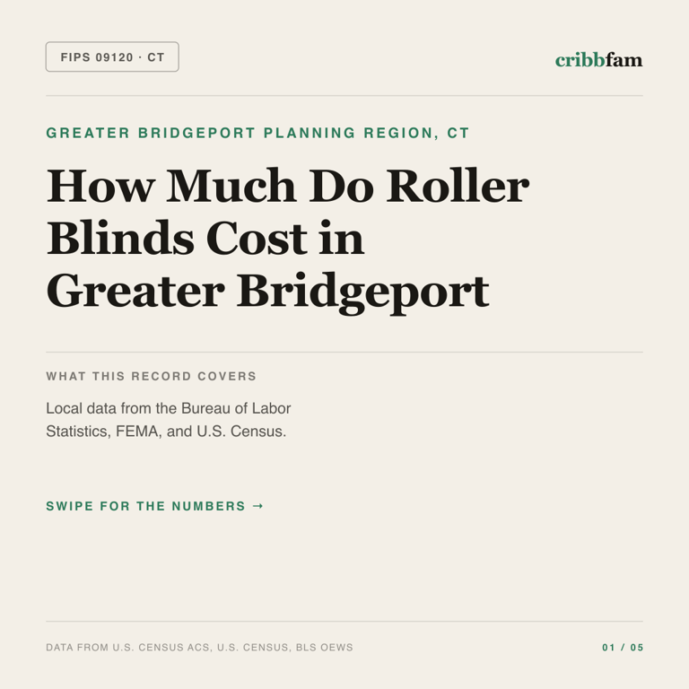 Roller Blinds cost snapshot for Greater Bridgeport Planning Region, CT