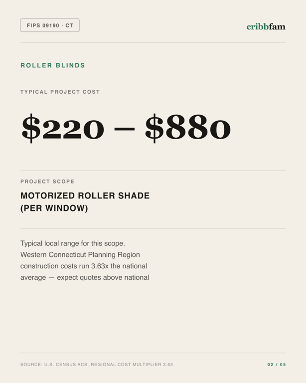 Roller Blinds in Western Connecticut Planning Region, CT — typical local cost range