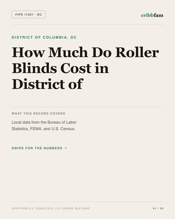 Roller Blinds in District Of Columbia, DC — regional cost snapshot