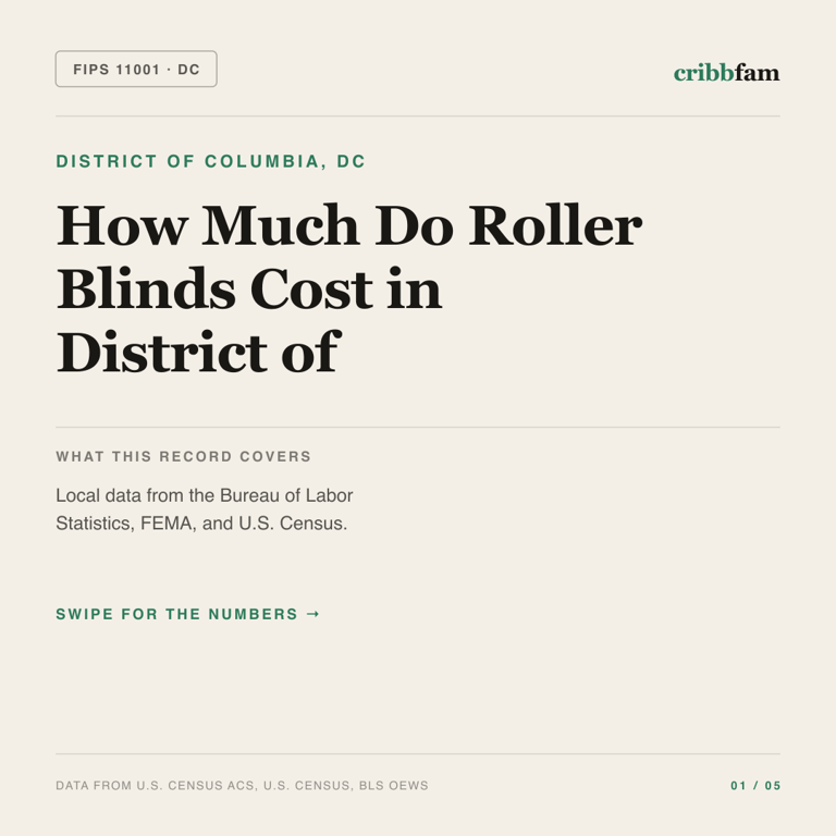 Roller Blinds cost snapshot for District of Columbia, DC