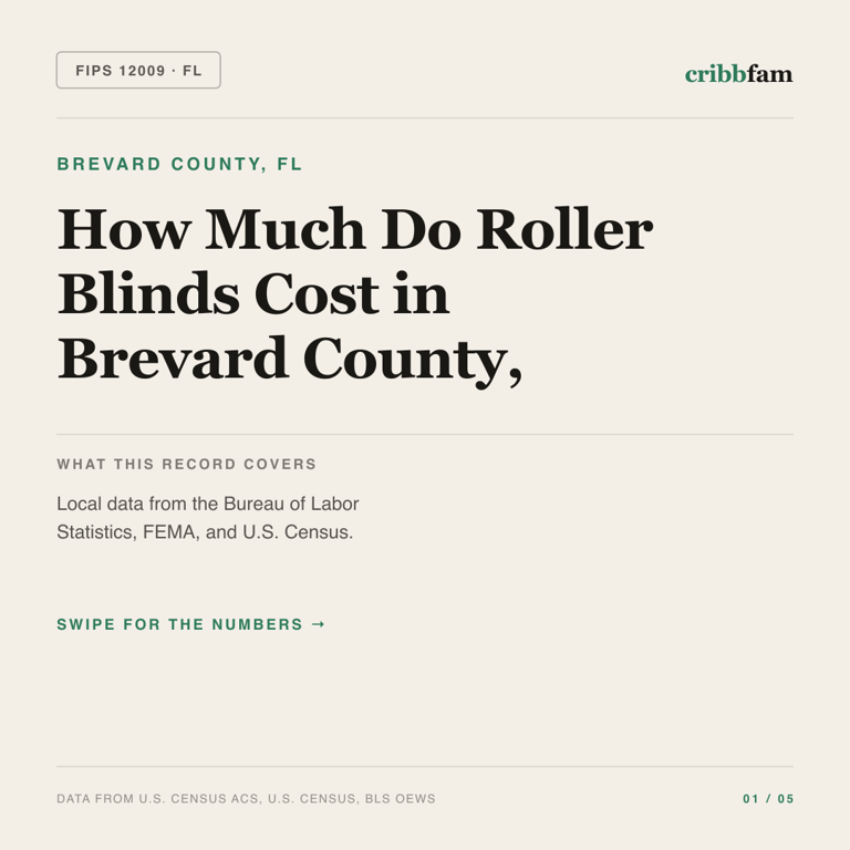 Roller Blinds cost snapshot for Brevard County, FL