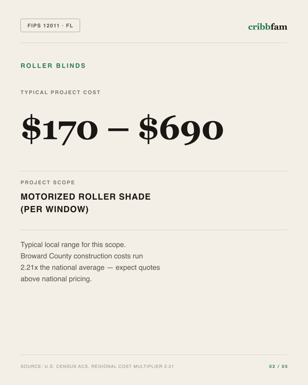 Roller Blinds in Broward County, FL — typical local cost range