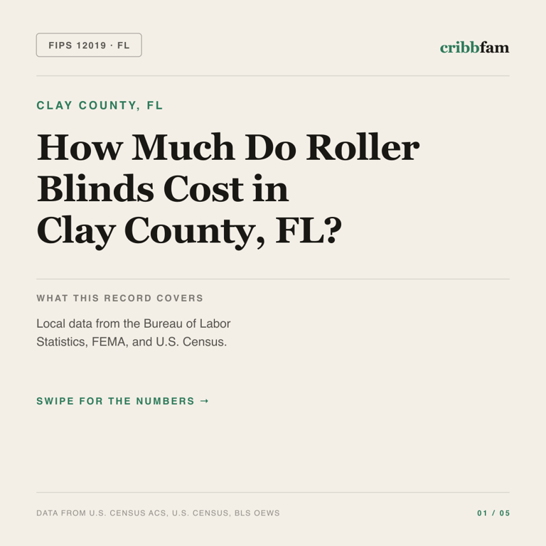 Roller Blinds cost snapshot for Clay County, FL