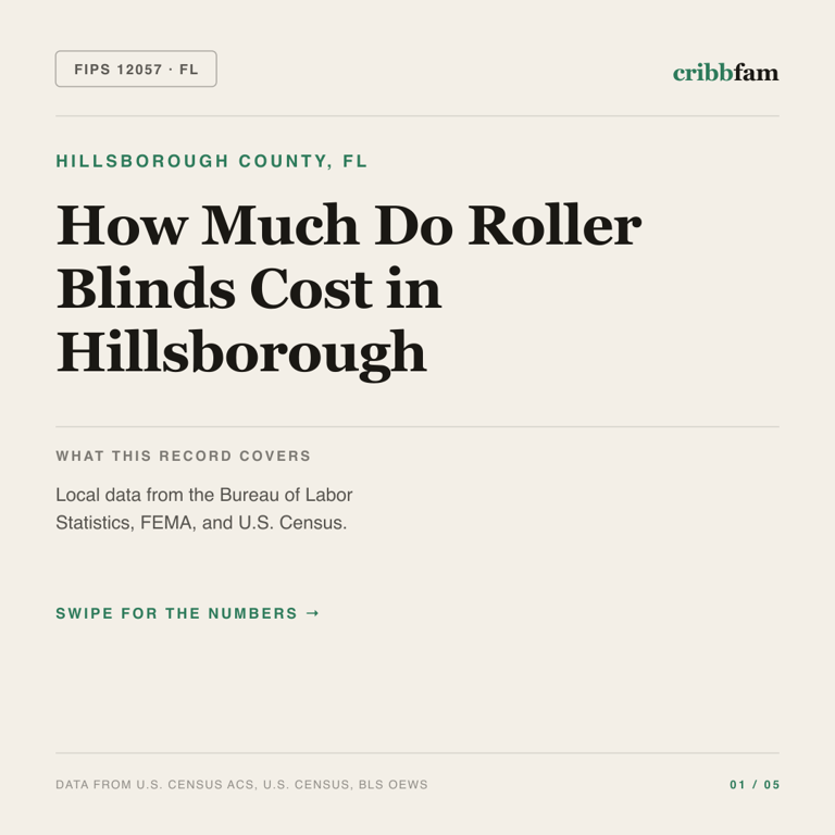 Roller Blinds cost snapshot for Hillsborough County, FL