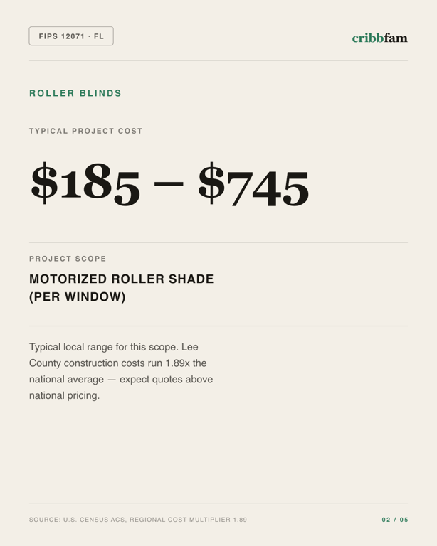 Roller Blinds in Lee County, FL — typical local cost range