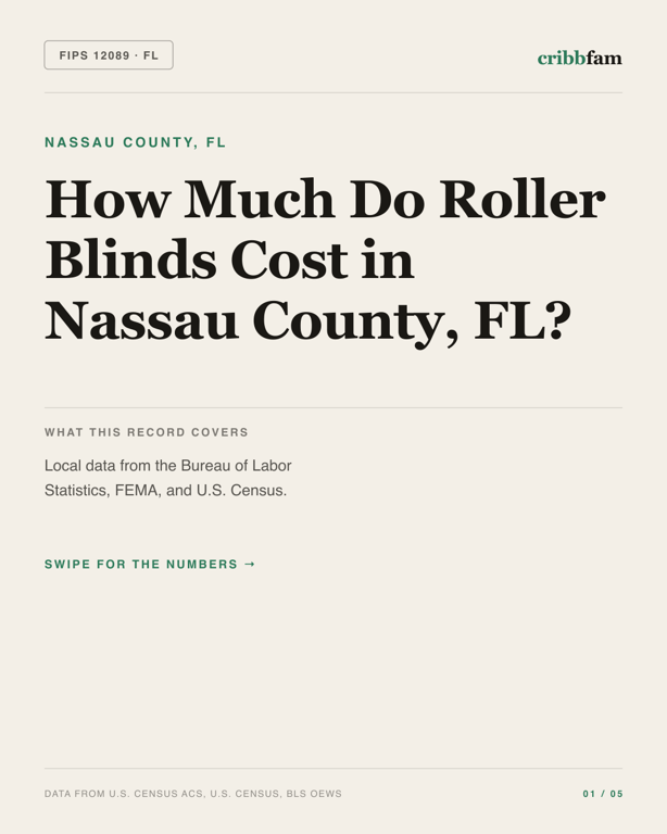 Roller Blinds in Nassau County, FL — regional cost snapshot