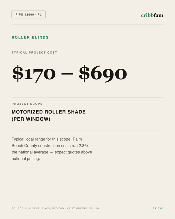 Roller Blinds in Palm Beach County, FL — typical local cost range