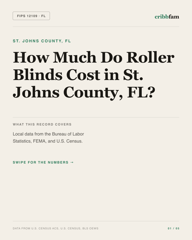 Roller Blinds in St Johns County, FL — regional cost snapshot