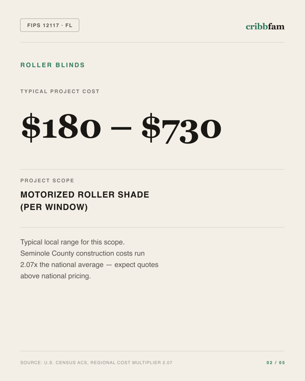 Roller Blinds in Seminole County, FL — typical local cost range