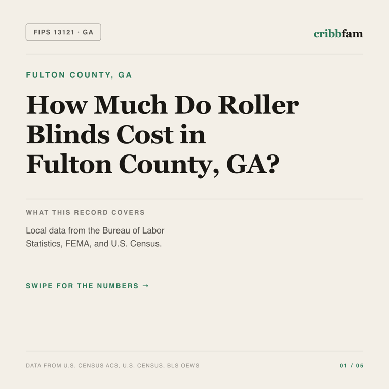 Roller Blinds cost snapshot for Fulton County, GA