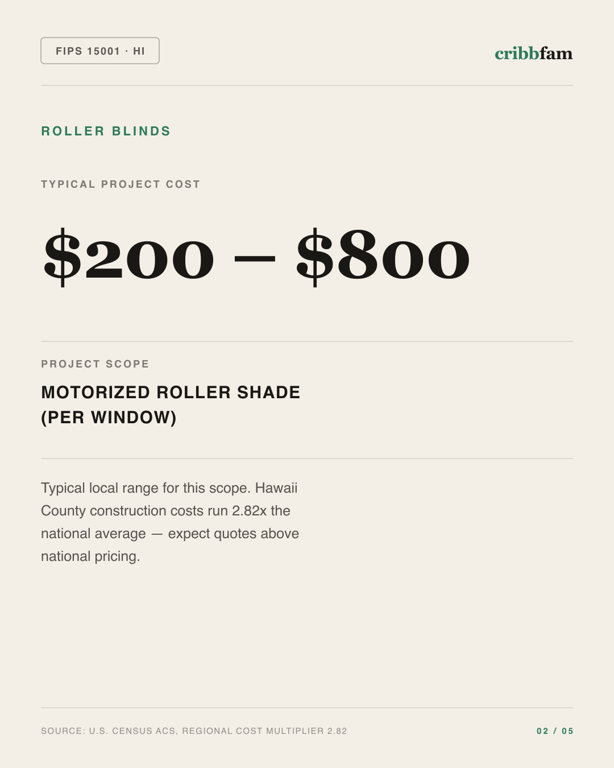 Roller Blinds in Hawaii County, HI — typical local cost range