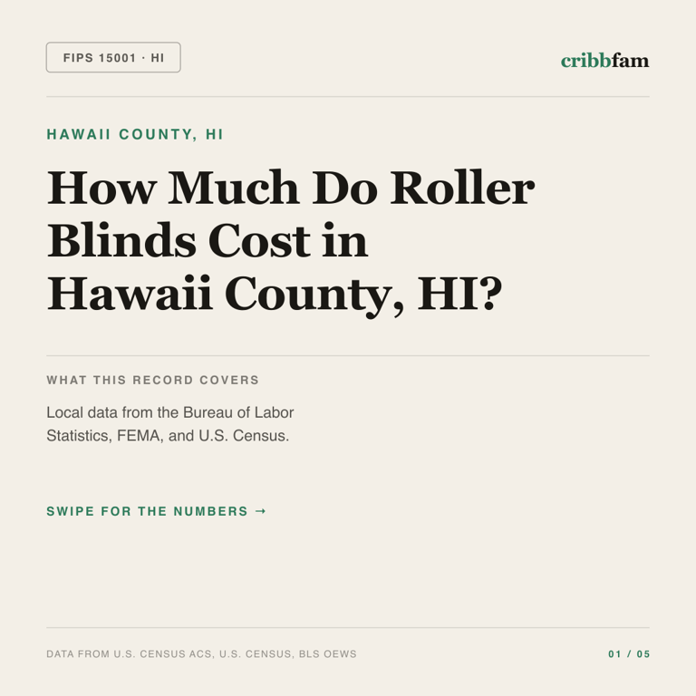 Roller Blinds cost snapshot for Hawaii County, HI