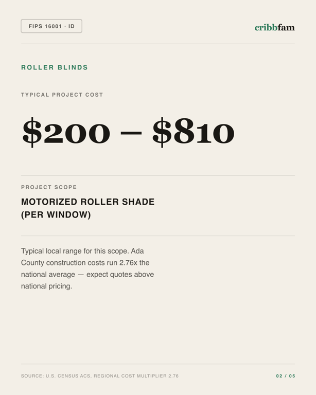 Roller Blinds in Ada County, ID — typical local cost range