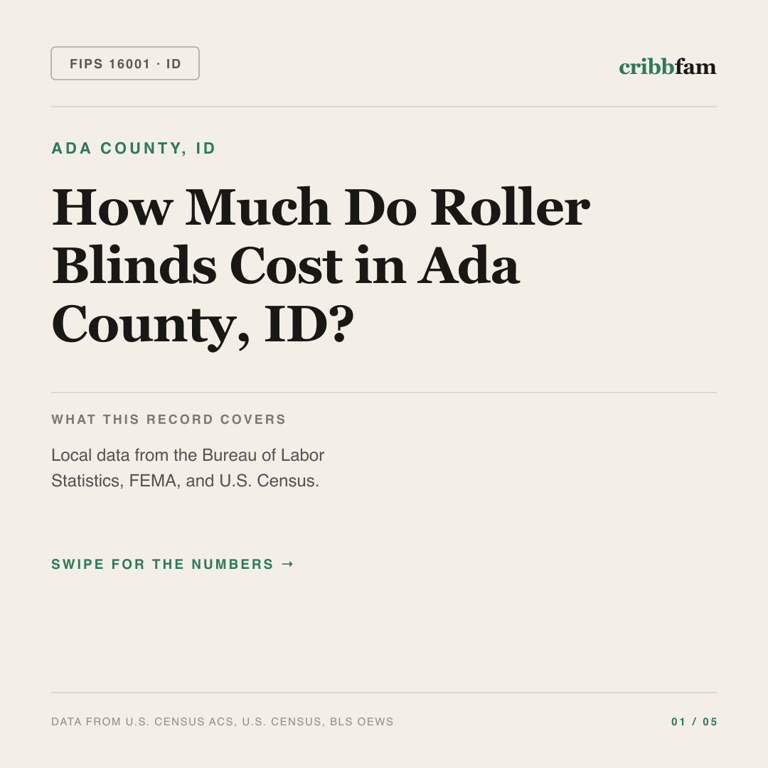 Roller Blinds cost snapshot for Ada County, ID