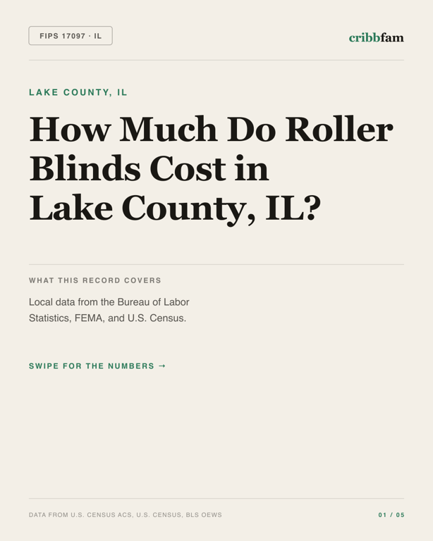 Roller Blinds in Lake County, IL — regional cost snapshot