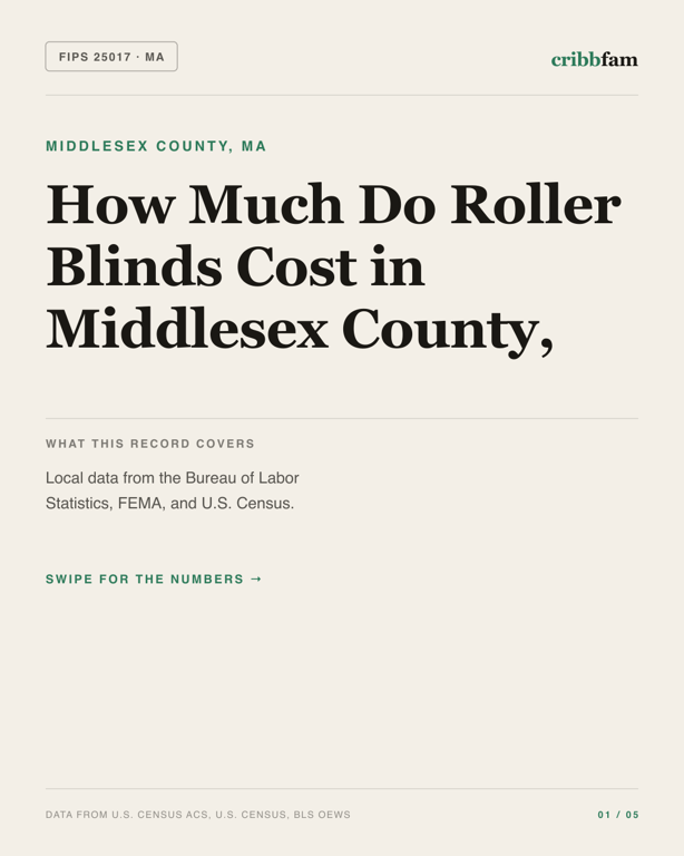 Roller Blinds in Middlesex County, MA — regional cost snapshot