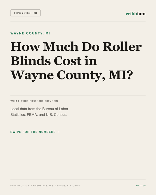 Roller Blinds in Wayne County, MI — regional cost snapshot