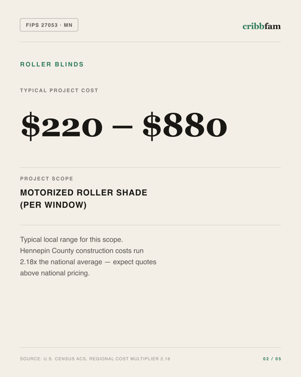 Roller Blinds in Hennepin County, MN — typical local cost range