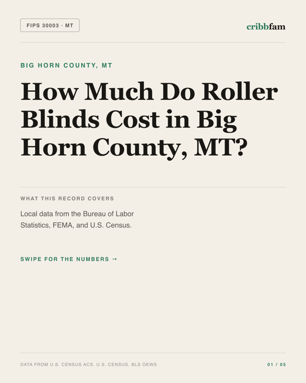 Roller Blinds in Big Horn County, MT — regional cost snapshot