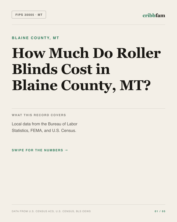Roller Blinds in Blaine County, MT — regional cost snapshot