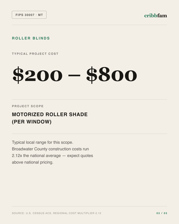 Roller Blinds in Broadwater County, MT — typical local cost range