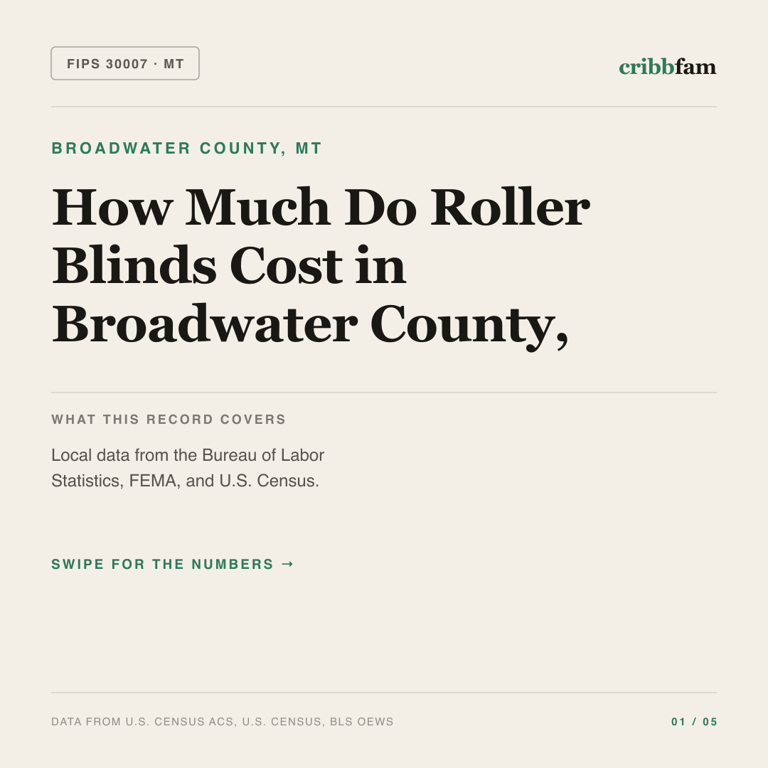 Roller Blinds cost snapshot for Broadwater County, MT