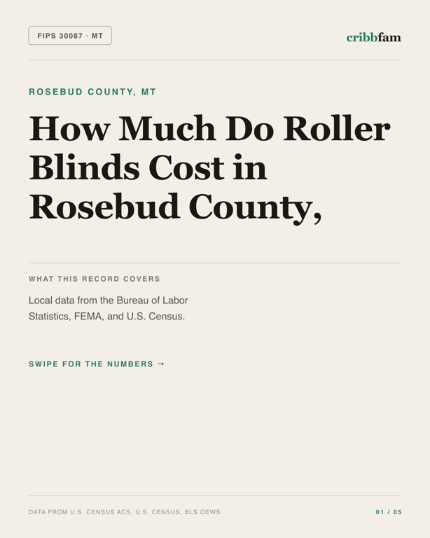 Roller Blinds in Rosebud County, MT — regional cost snapshot