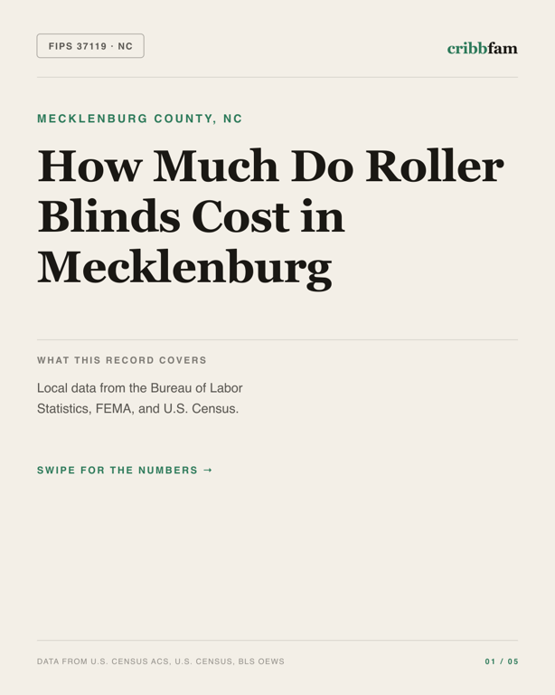 Roller Blinds in Mecklenburg County, NC — regional cost snapshot