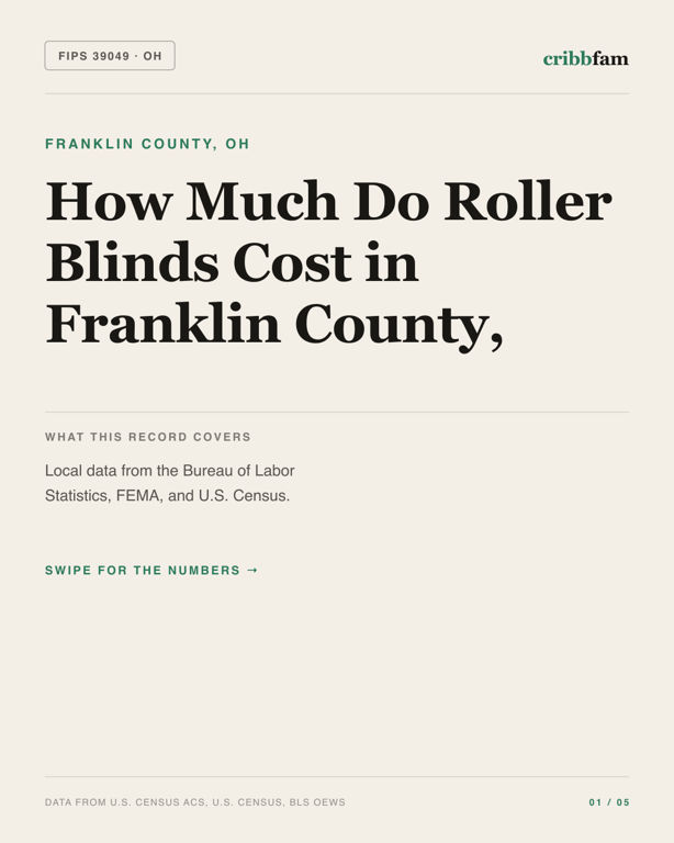 Roller Blinds in Franklin County, OH — regional cost snapshot