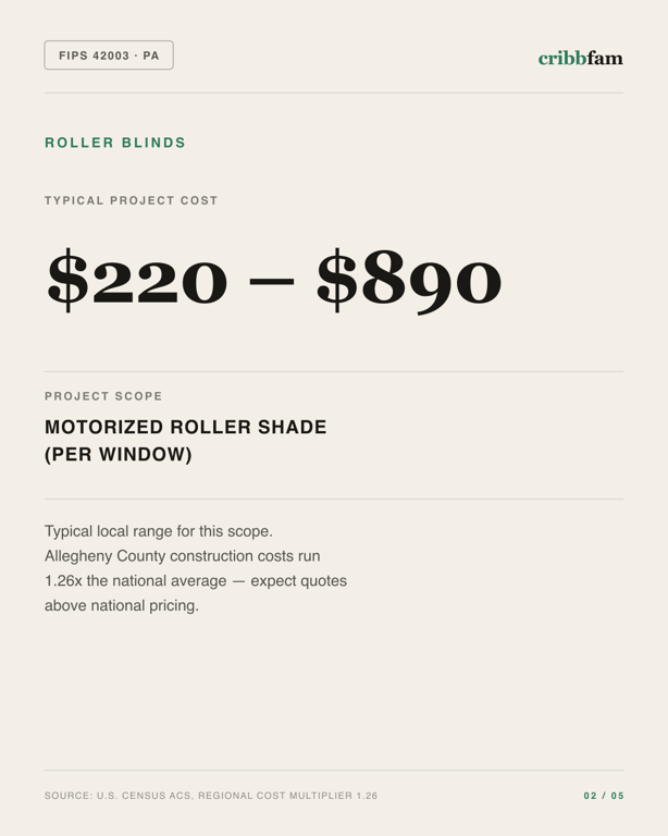 Roller Blinds in Allegheny County, PA — typical local cost range