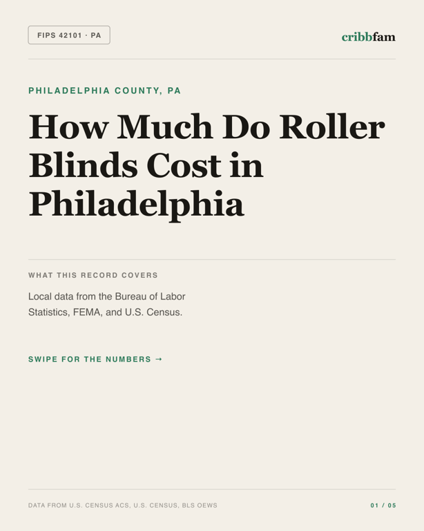 Roller Blinds in Philadelphia County, PA — regional cost snapshot