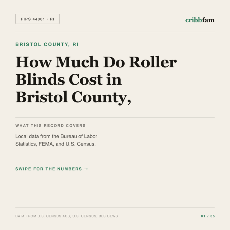 Roller Blinds cost snapshot for Bristol County, RI