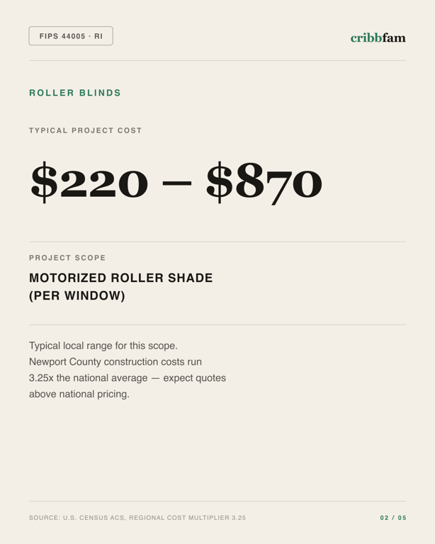Roller Blinds in Newport County, RI — typical local cost range