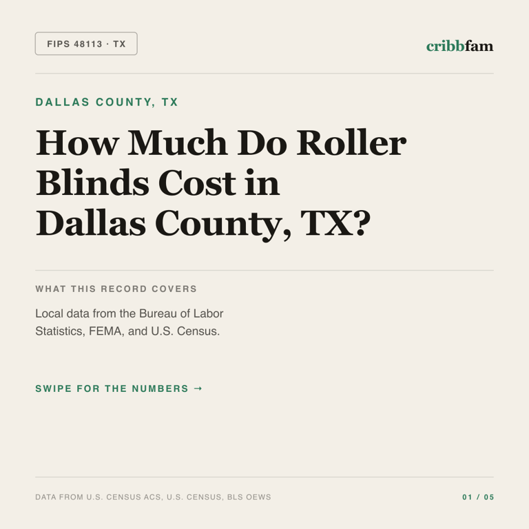 Roller Blinds cost snapshot for Dallas County, TX