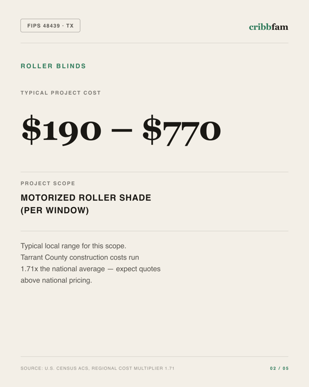 Roller Blinds in Tarrant County, TX — typical local cost range