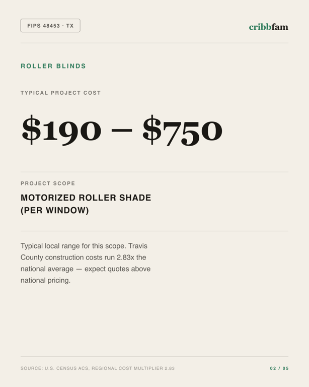 Roller Blinds in Travis County, TX — typical local cost range