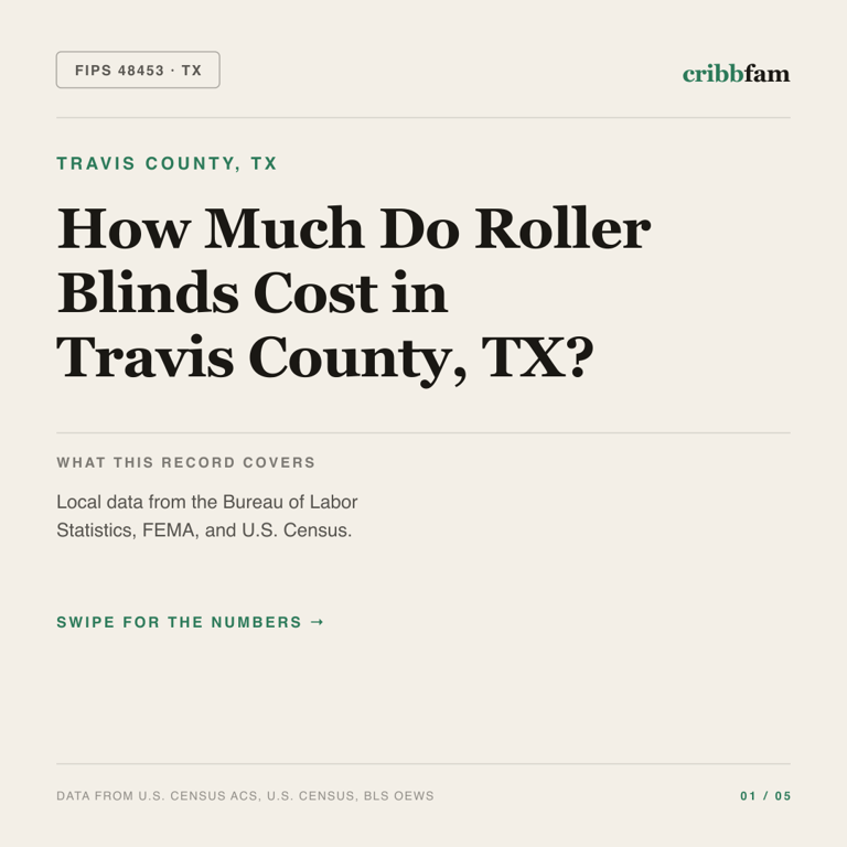 Roller Blinds cost snapshot for Travis County, TX