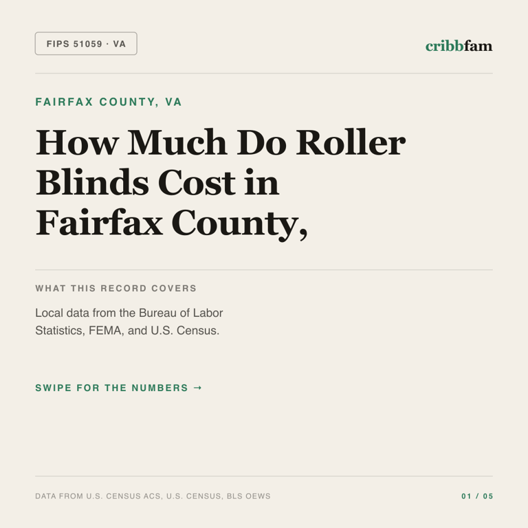 Roller Blinds cost snapshot for Fairfax County, VA