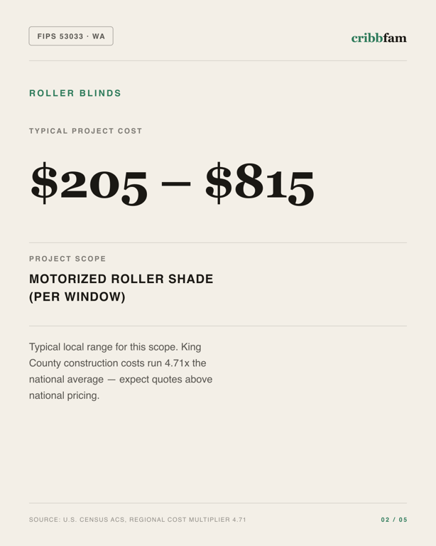 Roller Blinds in King County, WA — typical local cost range