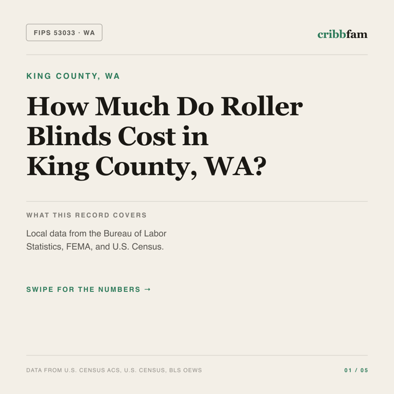 Roller Blinds cost snapshot for King County, WA