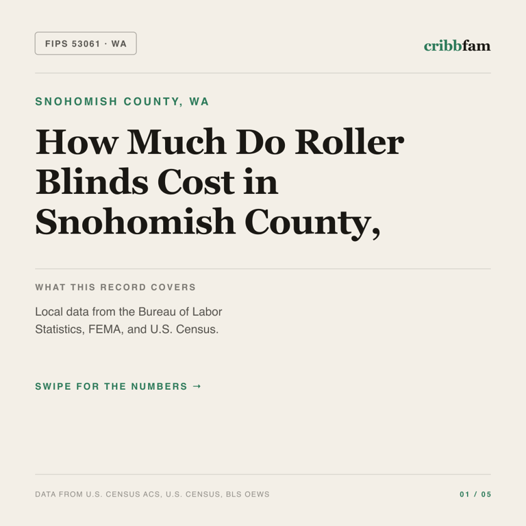 Roller Blinds cost snapshot for Snohomish County, WA