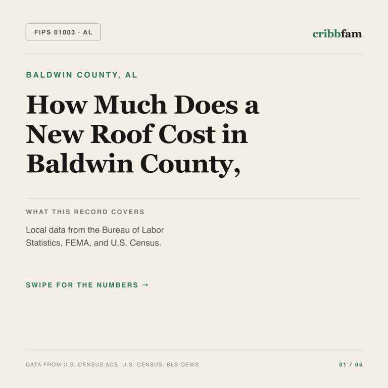 Roofing cost snapshot for Baldwin County, AL
