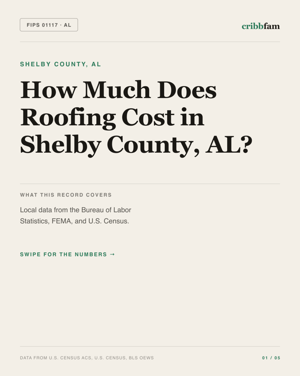 Roofing in Shelby County, AL — regional cost snapshot