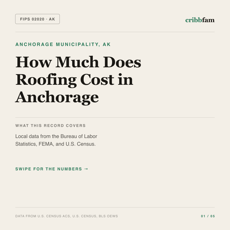 Roofing cost snapshot for Anchorage Municipality, AK
