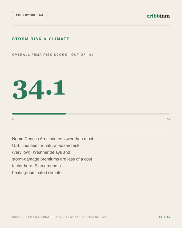 Roofing in Nome Census Area, AK — climate and hazard risk factors