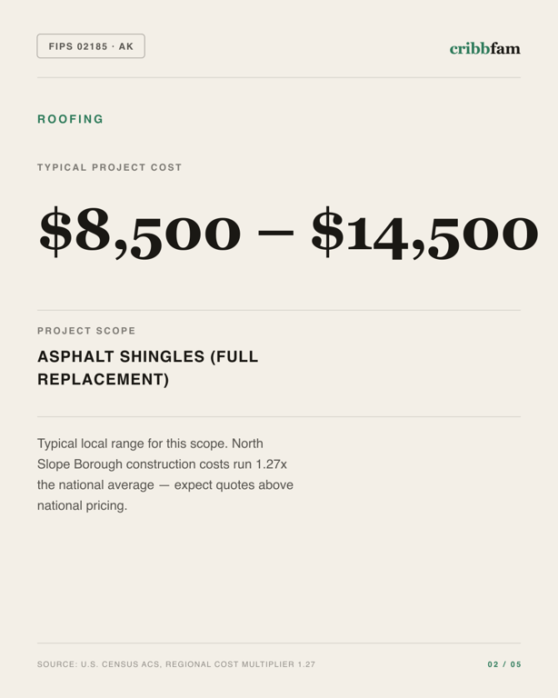 Roofing in North Slope Borough, AK — typical local cost range