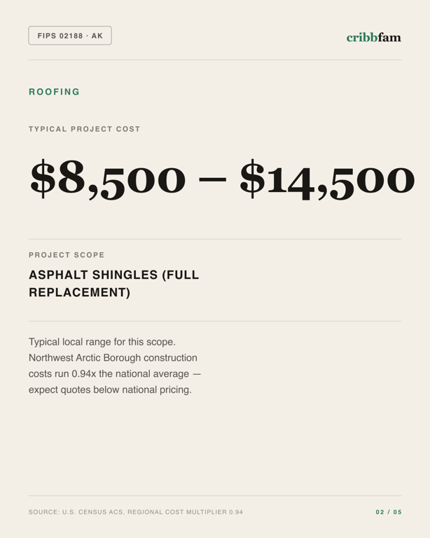 Roofing in Northwest Arctic Borough, AK — typical local cost range